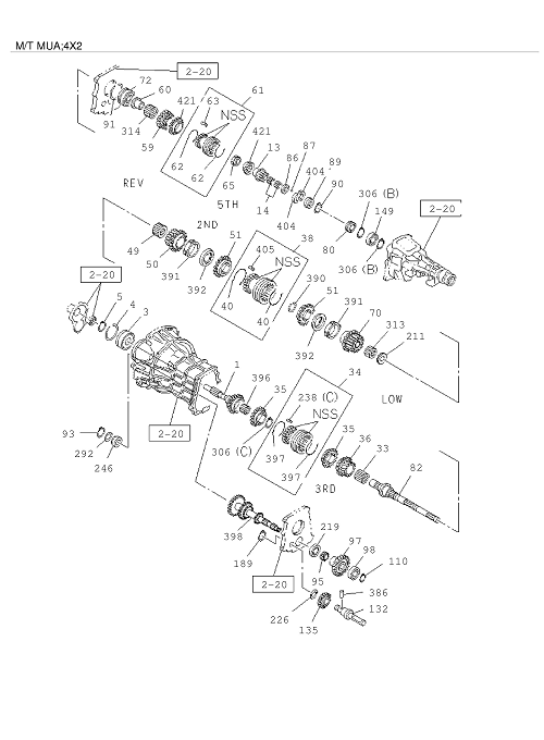 Partial Engine